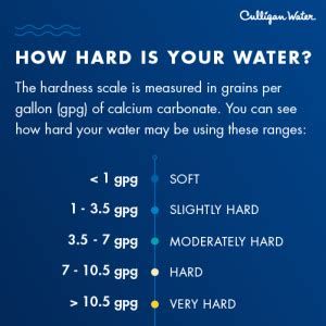 is water soft if test is 1gpg|3 7 gpg water.